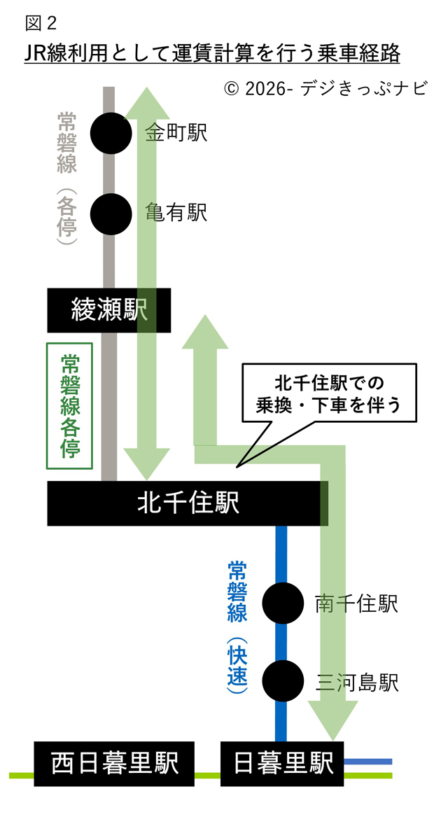 JR線利用として運賃計算を行う経路