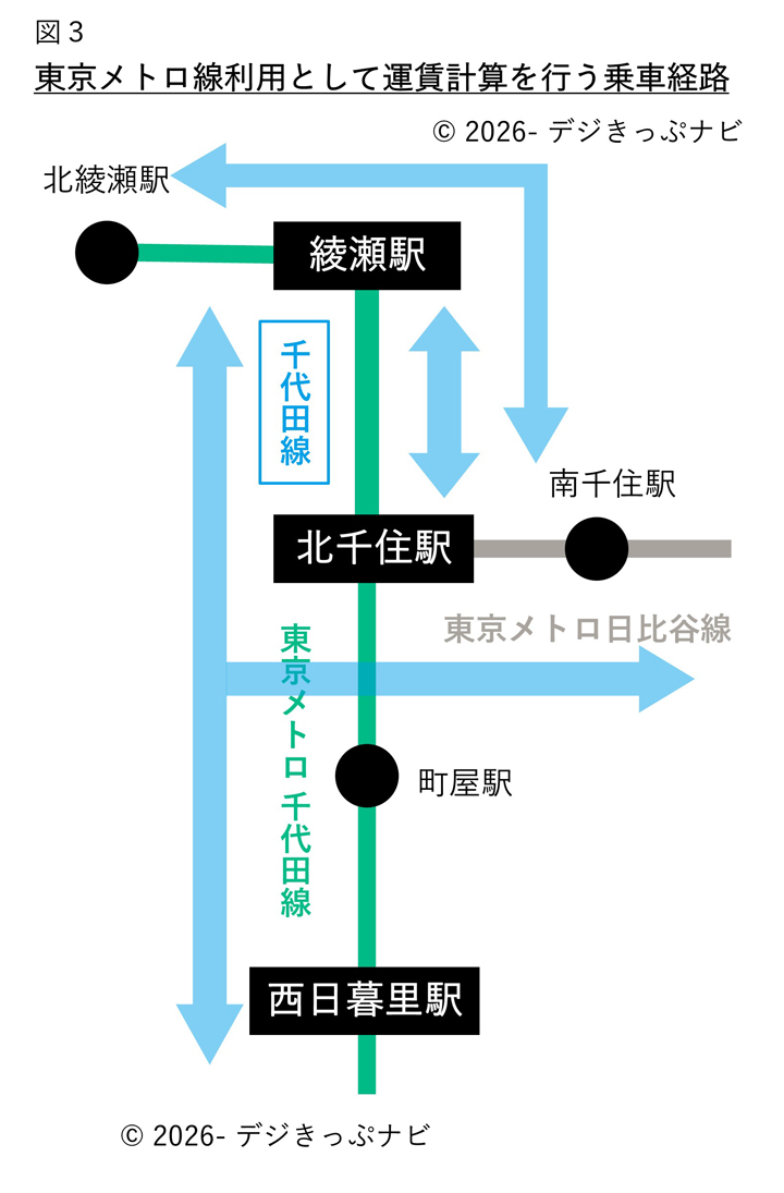 東京メトロ線線利用として運賃計算を行う経路