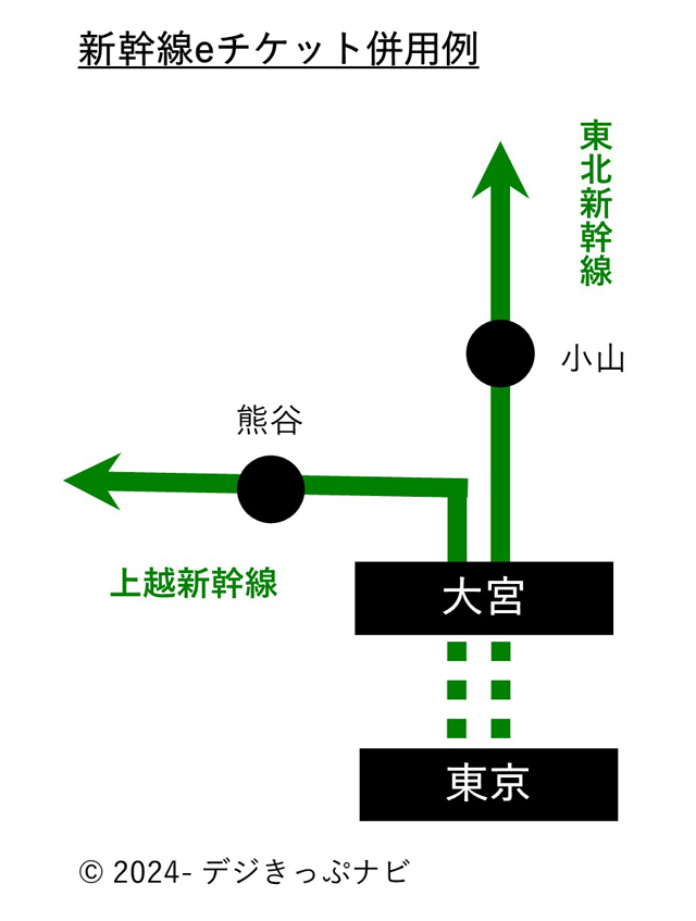 新幹線eチケット併用経路図
