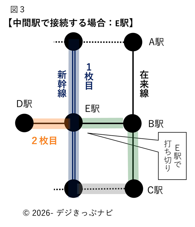 新在別線説明図