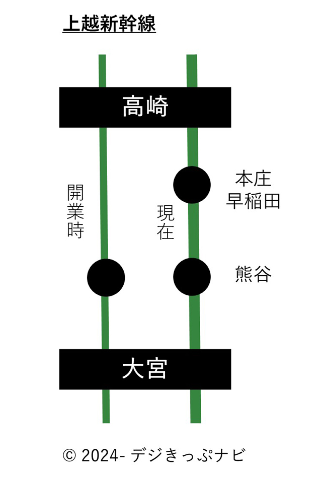 新幹線特定特急券」を併用して新幹線自由席特急料金を節約する秘策を