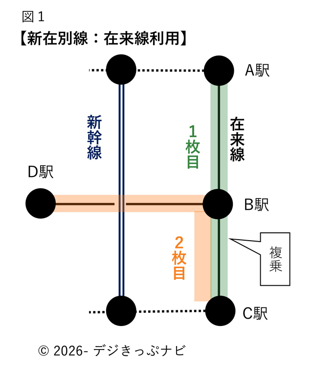 新在別線説明図