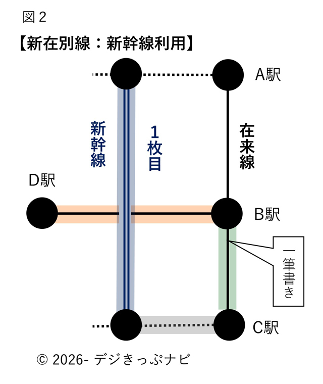 新在別線説明図