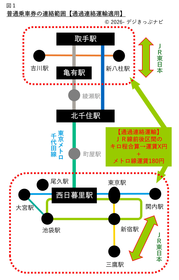 千代田線常磐線連絡運輸状況