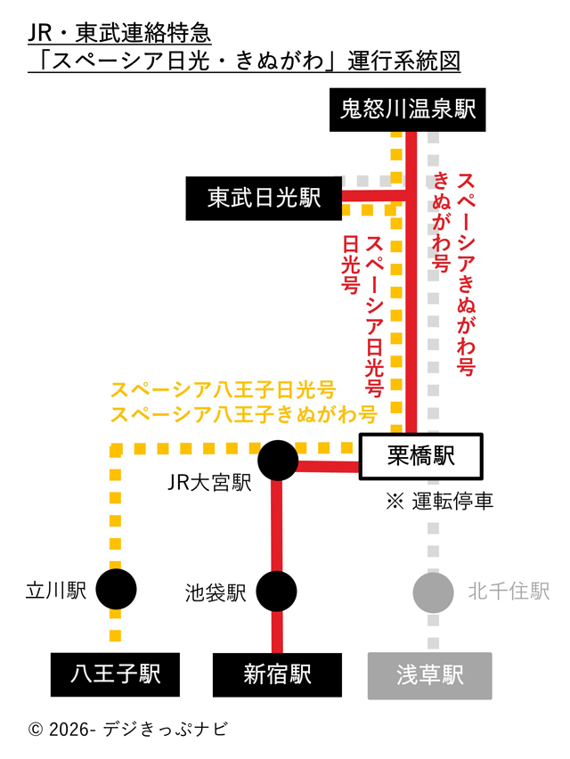 スペーシア日光・きぬがわ運行系統図