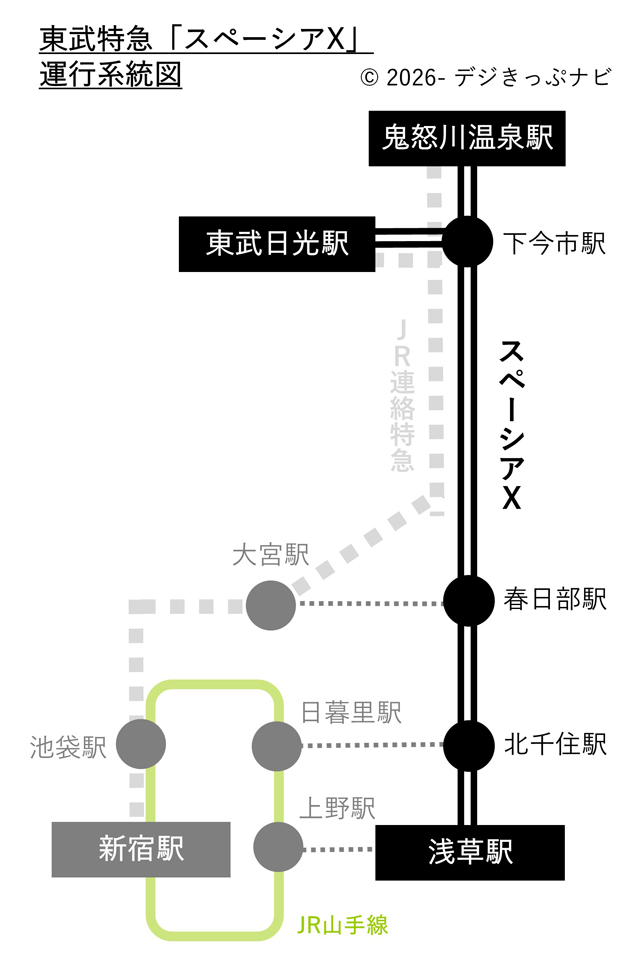 東武特急スペーシアエックス系統図
