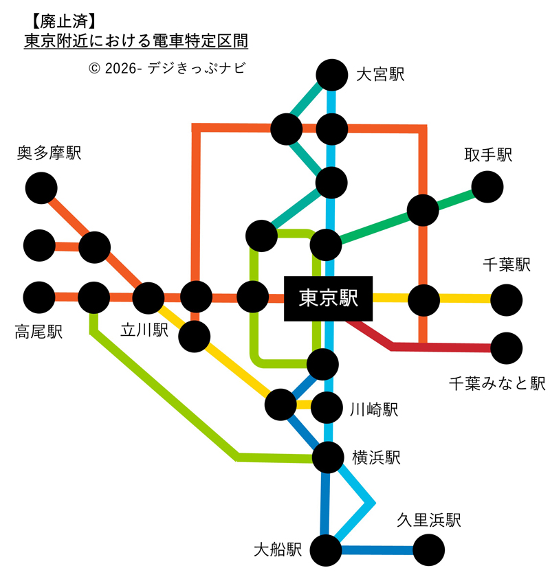 廃止された東京附近における電車特定区間の範囲