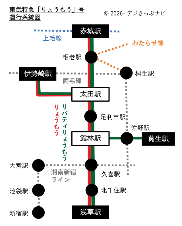 東武特急りょうもう号運行系統図