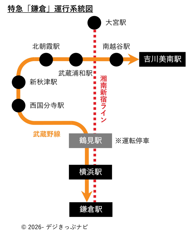 特急鎌倉運行系統図