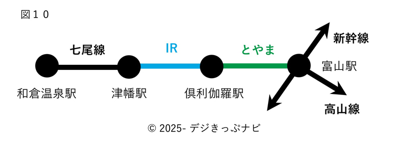 北陸新幹線並行在来線通過連絡運輸詳細図