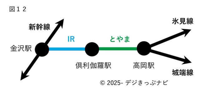 北陸新幹線並行在来線通過連絡運輸詳細図