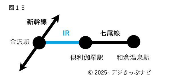 北陸新幹線並行在来線通過連絡運輸詳細図