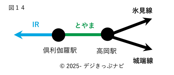 北陸新幹線並行在来線通過連絡運輸詳細図