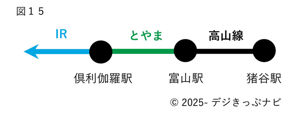 北陸新幹線並行在来線通過連絡運輸詳細図