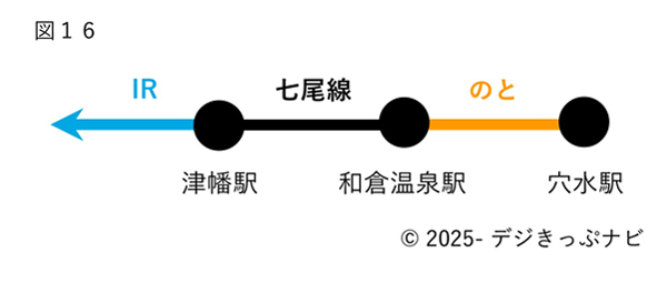 北陸新幹線並行在来線通過連絡運輸詳細図