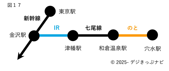 北陸新幹線並行在来線通過連絡運輸詳細図