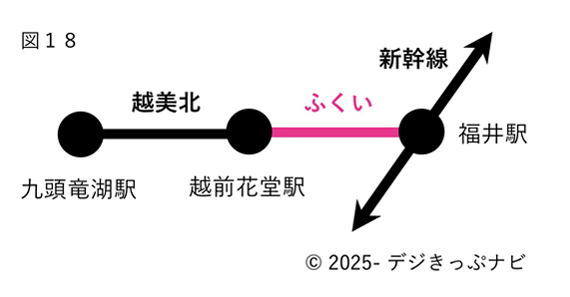 北陸新幹線並行在来線通過連絡運輸詳細図