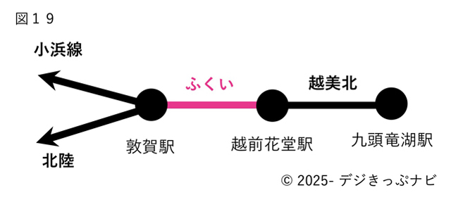 北陸新幹線並行在来線通過連絡運輸詳細図