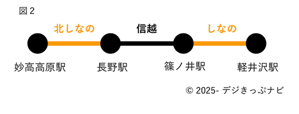 北陸新幹線並行在来線通過連絡運輸詳細図