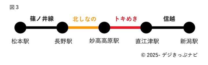 北陸新幹線並行在来線通過連絡運輸詳細図