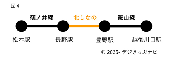 北陸新幹線並行在来線通過連絡運輸詳細図