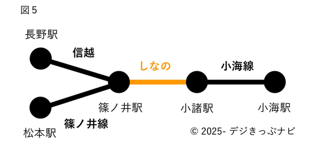 北陸新幹線並行在来線通過連絡運輸詳細図