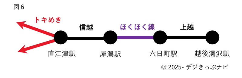 北陸新幹線並行在来線通過連絡運輸詳細図