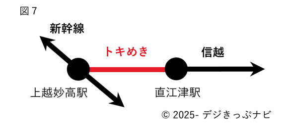 北陸新幹線並行在来線通過連絡運輸詳細図