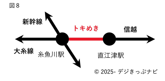 北陸新幹線並行在来線通過連絡運輸詳細図