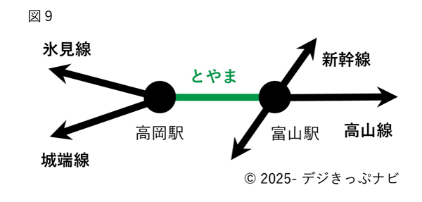 北陸新幹線並行在来線通過連絡運輸詳細図