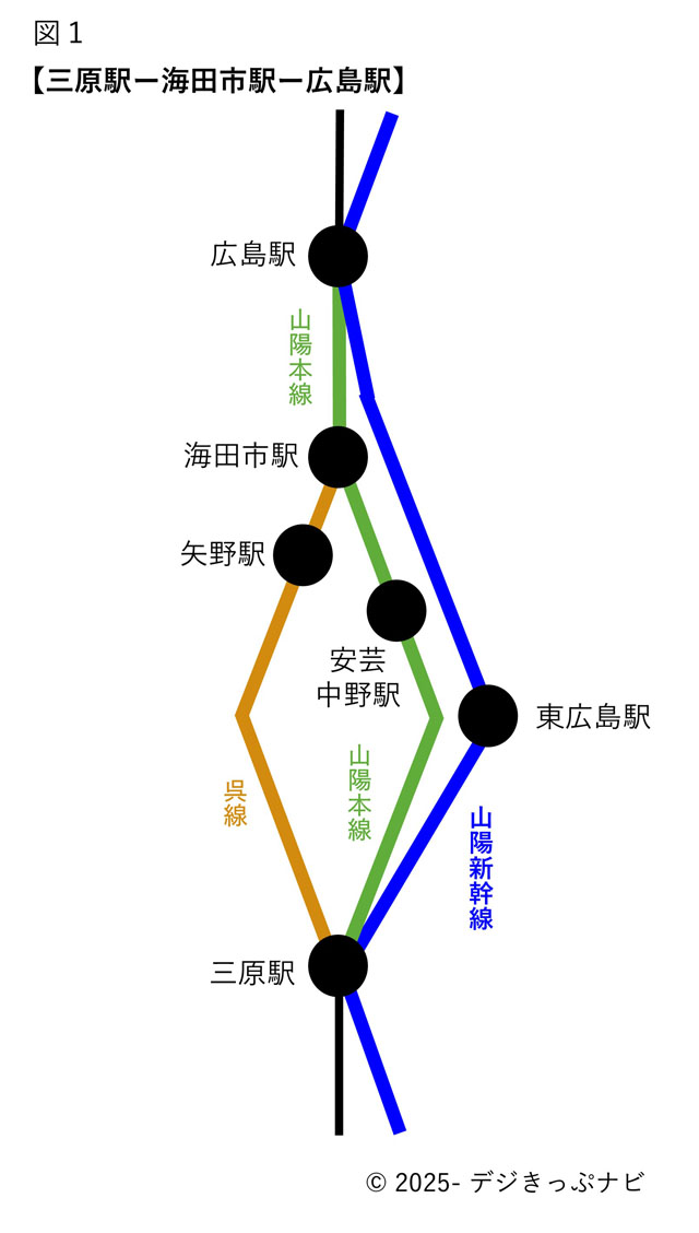 三原駅・広島駅間の経路図