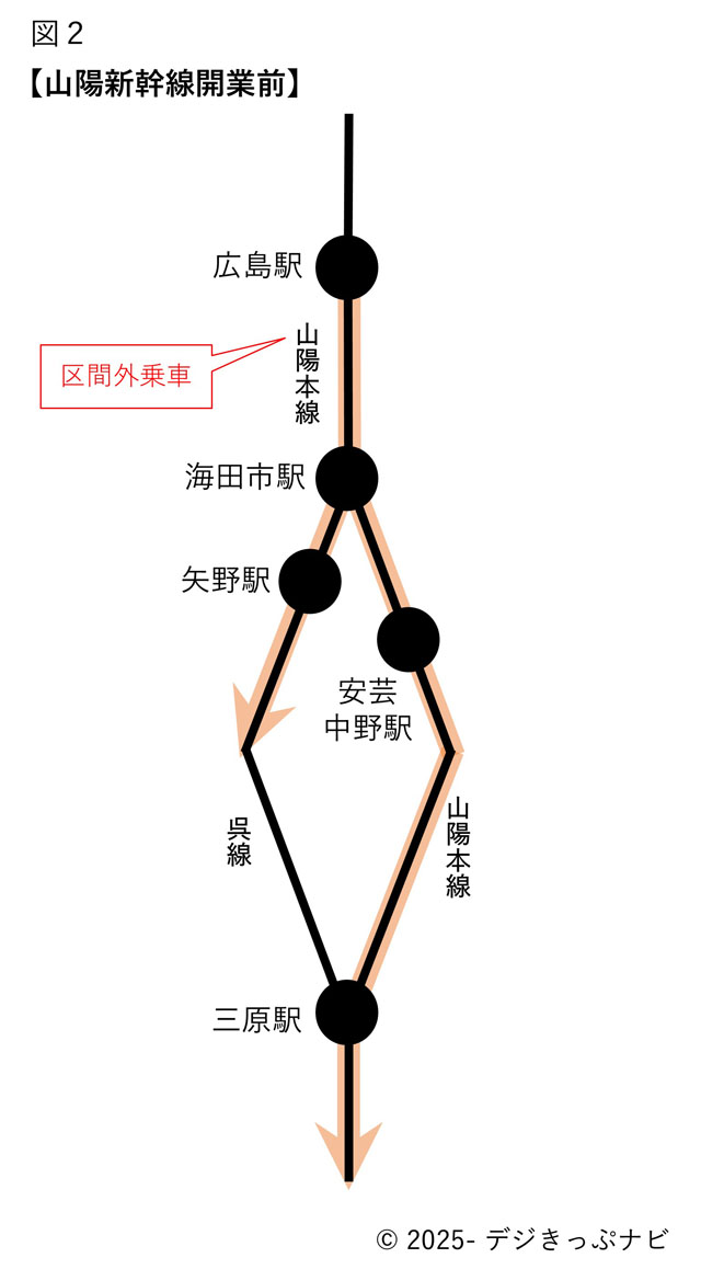 三原駅・広島駅間の経路図