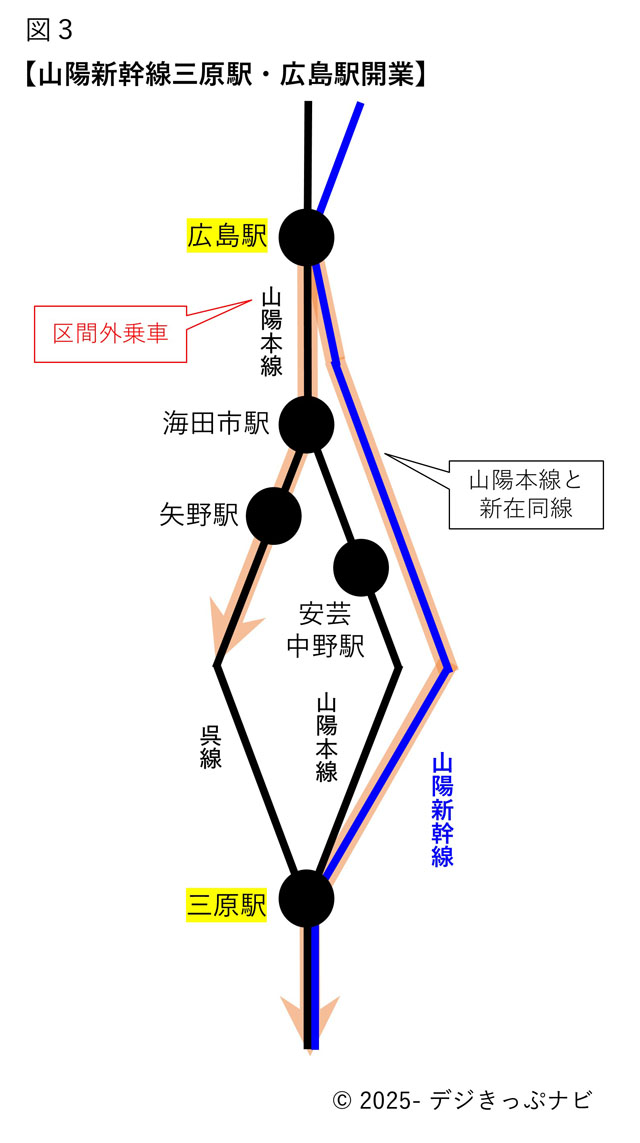 三原駅・広島駅間の経路図