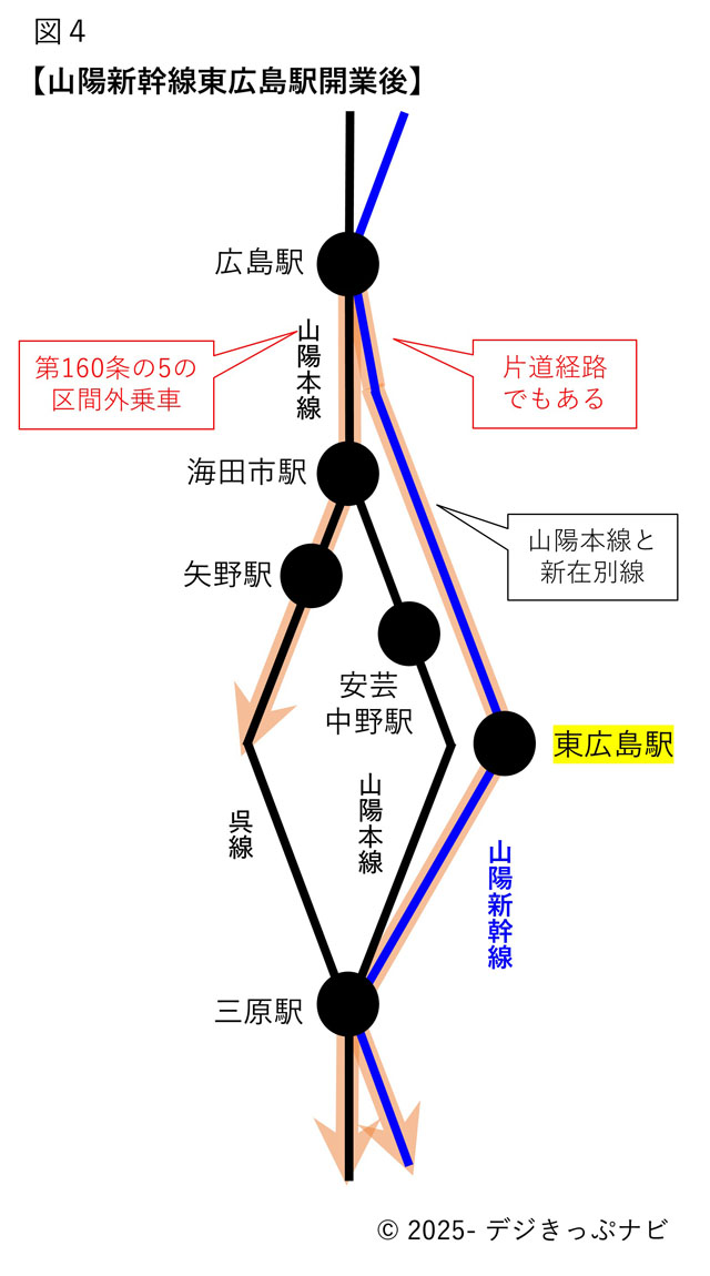 三原駅・広島駅間の経路図