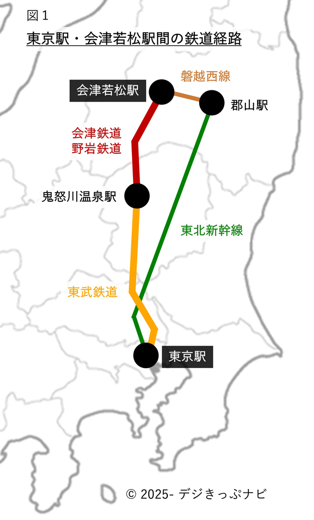 東京・会津若松市間の鉄道経路