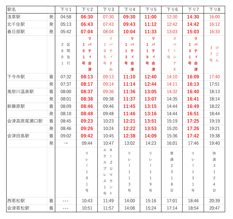 浅草駅・会津若松駅間下りダイヤ
