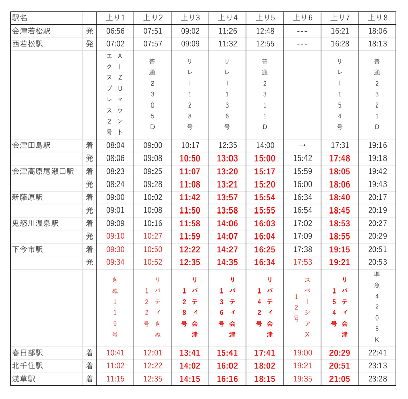 浅草駅・会津若松駅間上りダイヤ