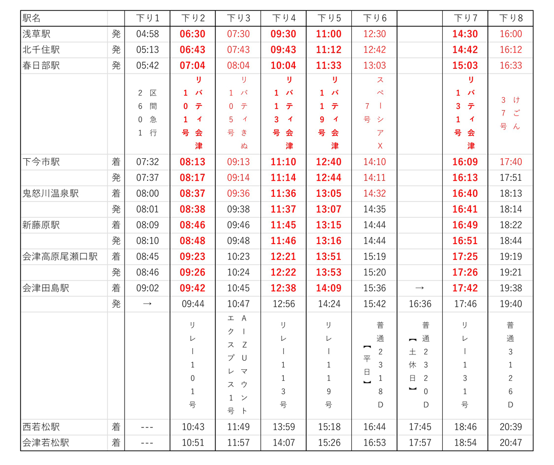 浅草駅・会津若松駅間下りダイヤ