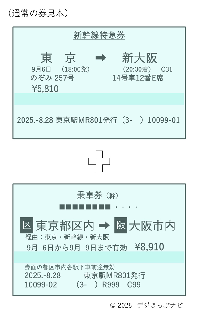乗車券・新幹線特急券のイメージ