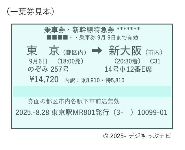 乗車券・新幹線特急券のイメージ