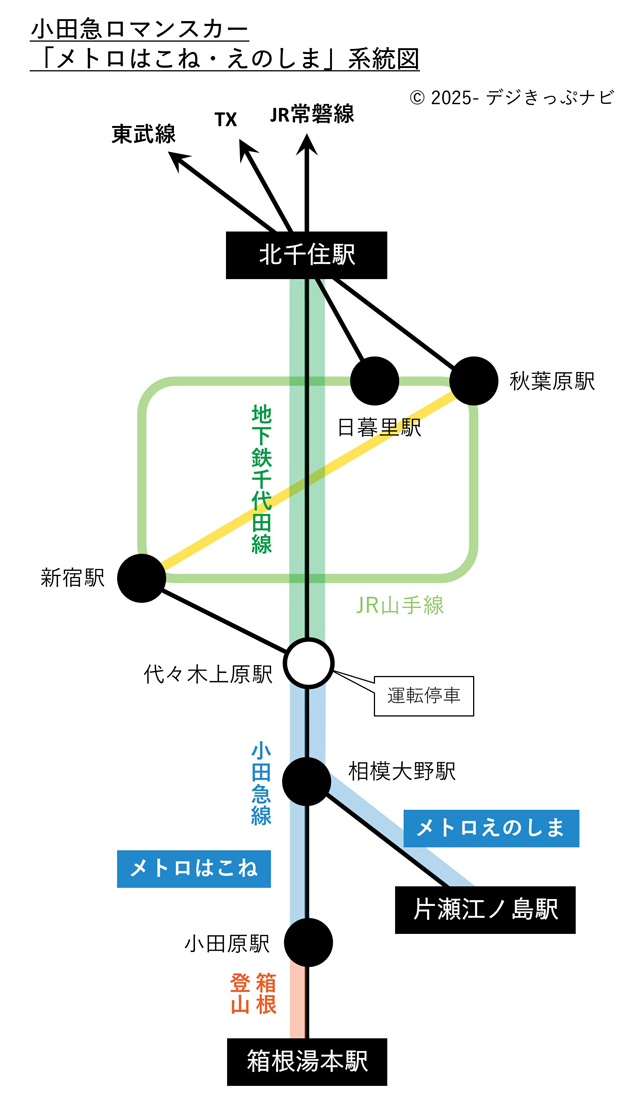 メトロはこね・メトロえのしま運行系統図