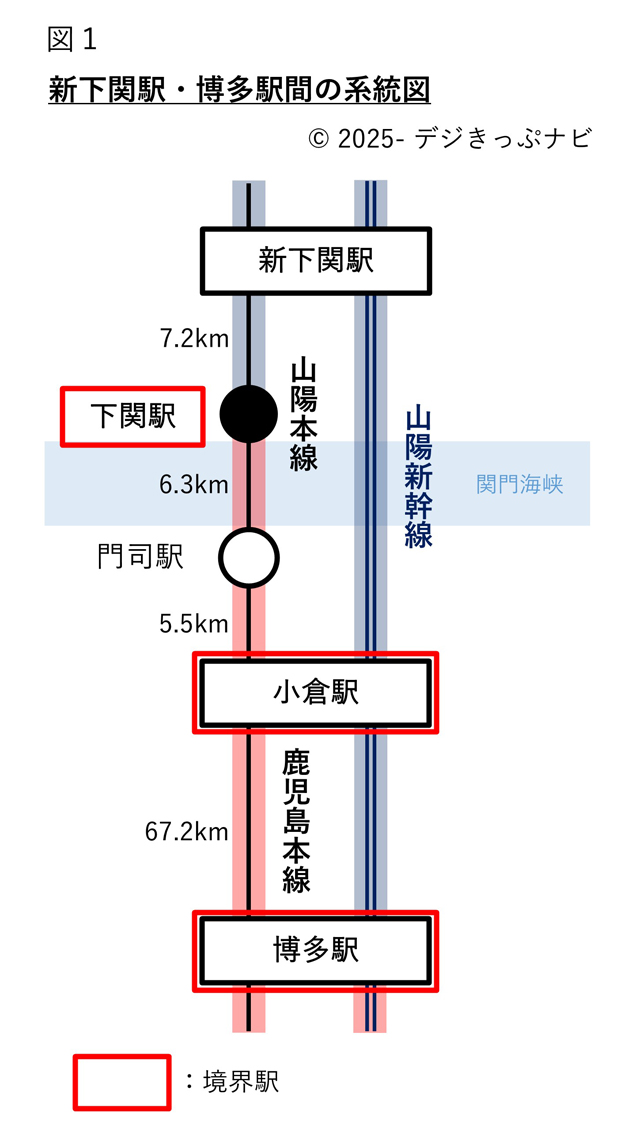 新下関駅・博多駅間系統図