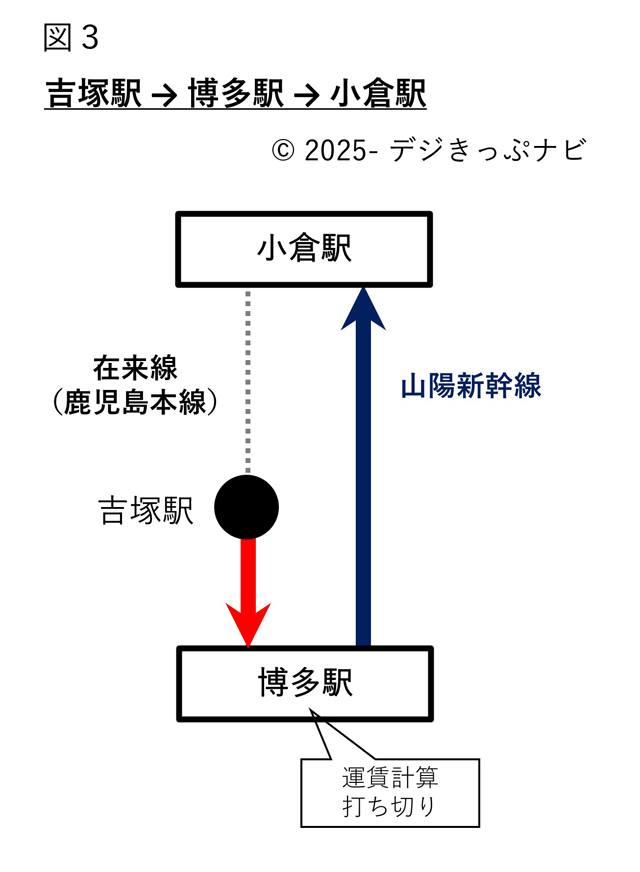 吉塚駅から小倉駅までの経路図