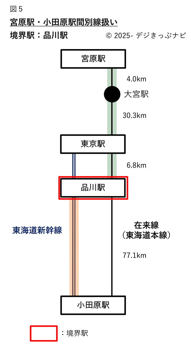 宮原駅・小田原駅間系統図