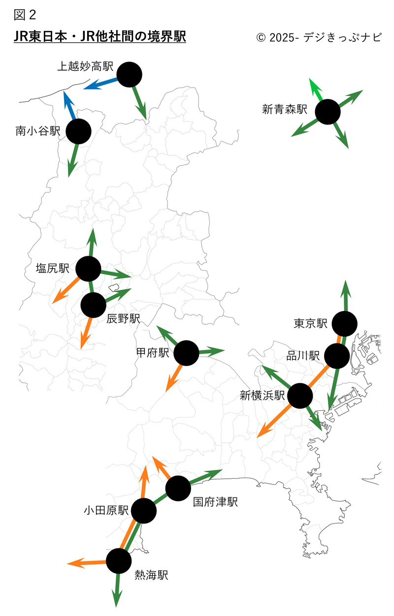 JR東日本とJR他社の境界駅