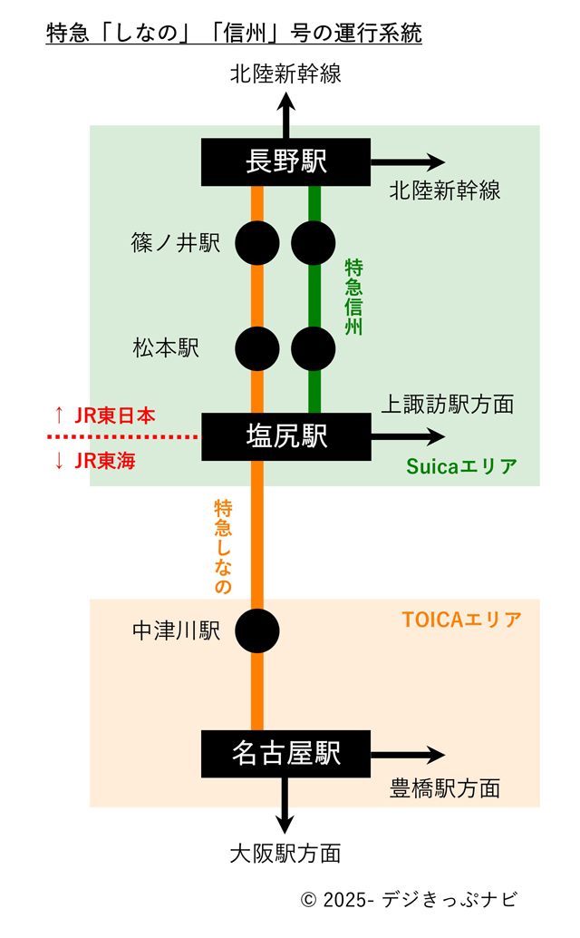 特急しなの号運行系統図