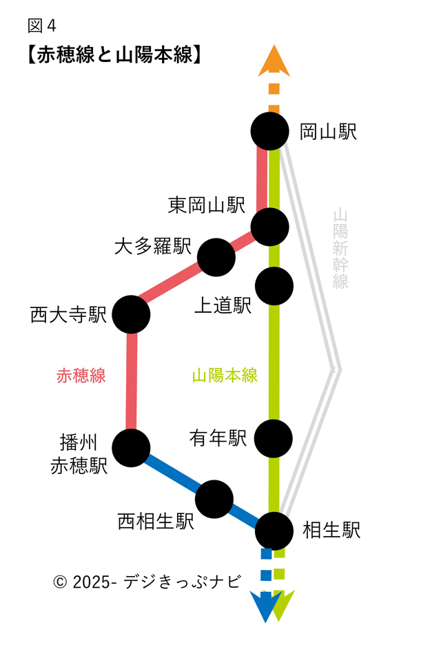 赤穂線と山陽本線の位置関係図