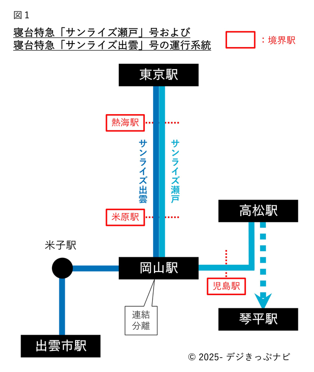 サンライズ瀬戸・出雲運行系統図