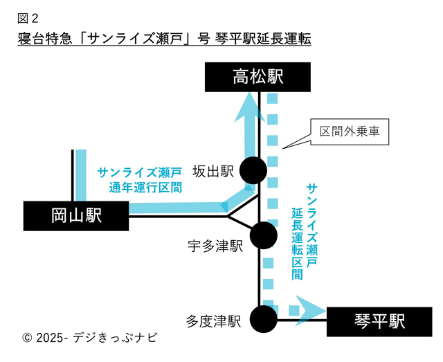 サンライズ瀬戸号琴平駅延長運転区間図