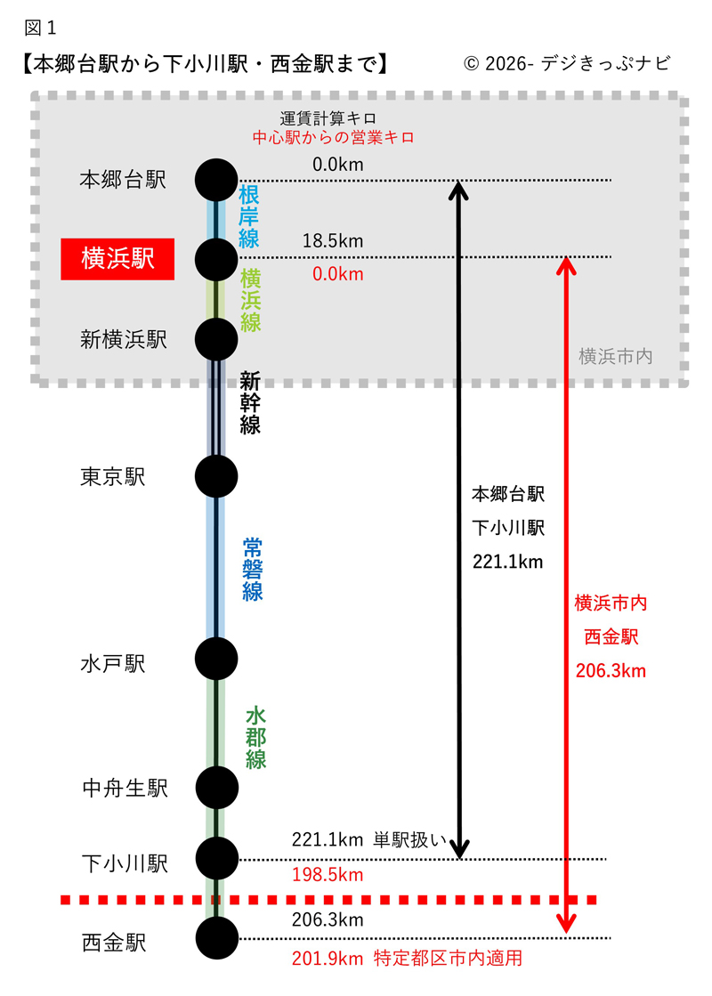 本郷台駅から西金駅までの経路図